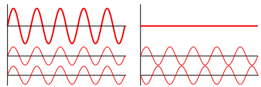Basics of Mixing – 2.2 Phase and Interference – Jooyoung's Music Blog