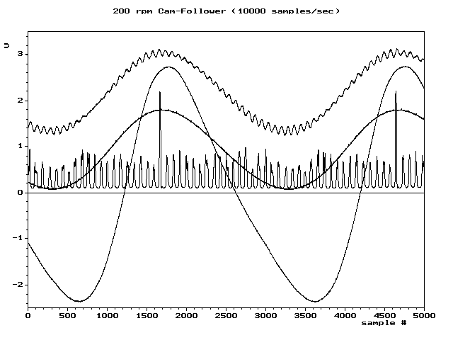 Basics of Mixing – 14.2 Aliasing and Nyquist-Shannon Sampling Theorem ...