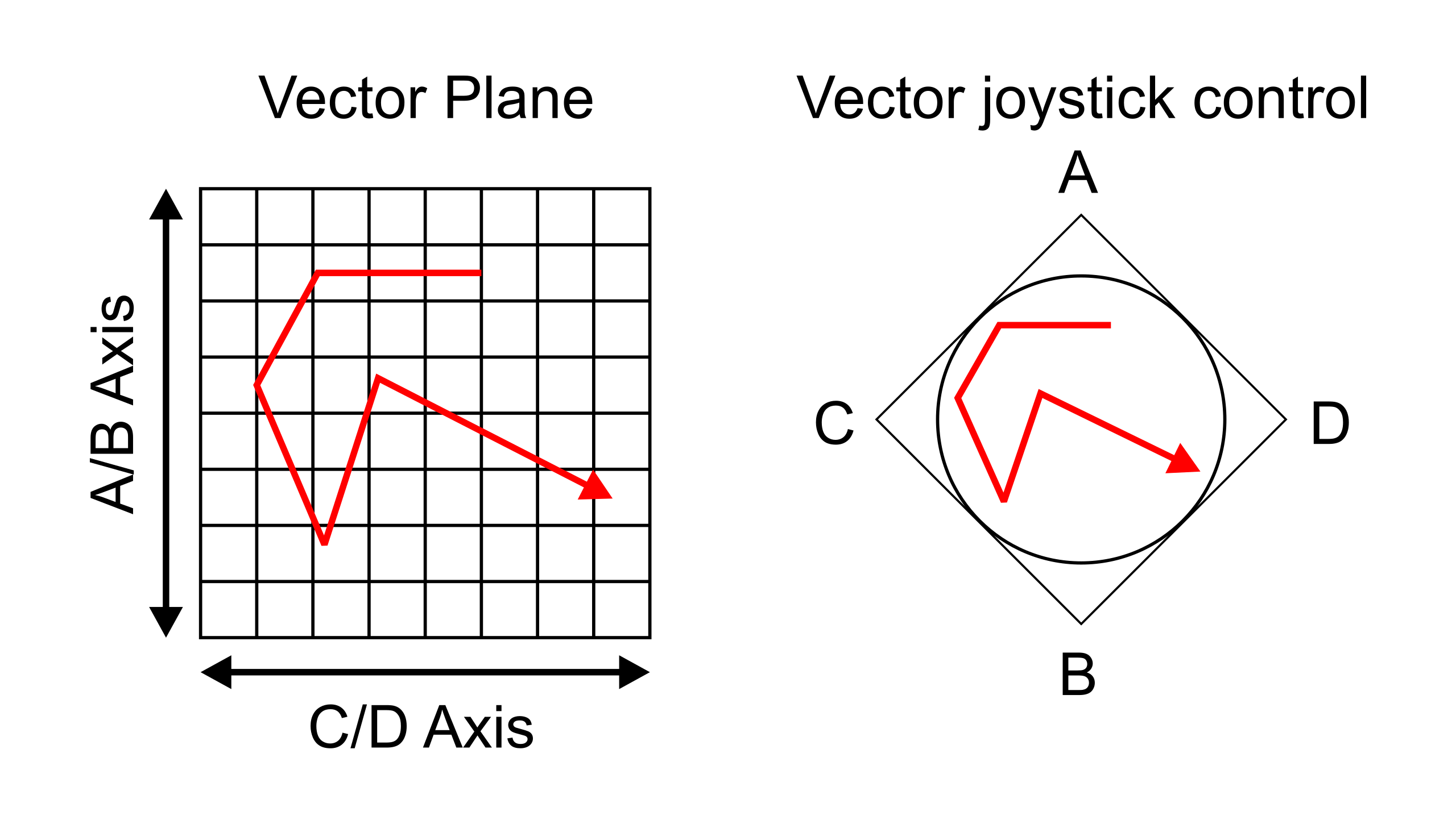 Basics of Synthesizers (6) – Vector Synthesis & Wavetable Synthesis ...